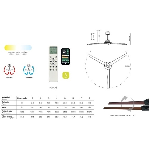 VENTILADOR MANTRA 8723 LED 20W 2700K 5000K