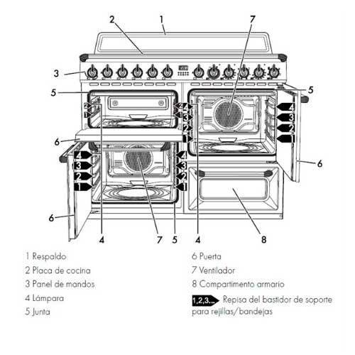 COCINA SMEG TR4110IX-1 VICTORIA INOX 110CM INDUC