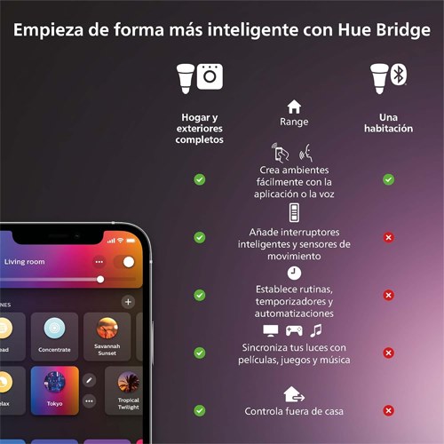 CONTROL PHILIPS HUE BRIGE EU 929001180642